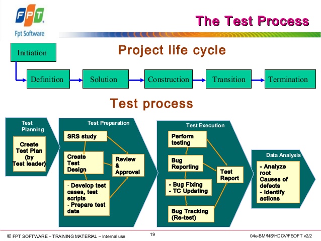 11 Step Software Testing Process