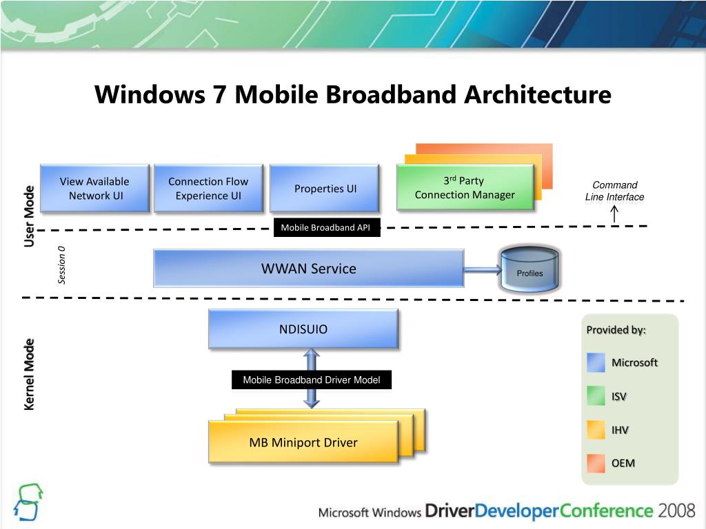 Windows mobile broadband driver